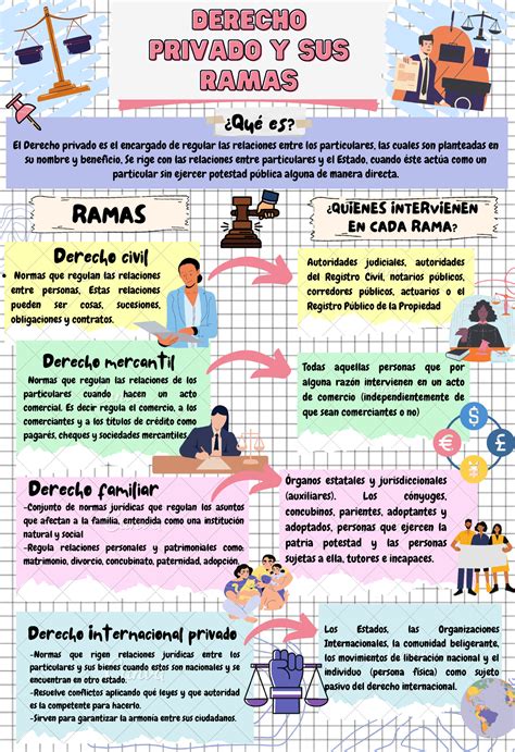 Notas Visuales Derecho Privado Y Sus Ramas El Derecho Privado Es El