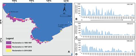 Frontiers Coastal Vulnerability Modelling And Social Vulnerability