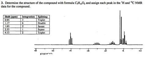 Solved Determine The Structure Of The Compound With Formula