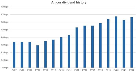 3 Qualities That Commonly Signal Consistent Dividends IML