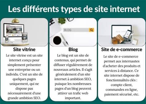 Quels Sont Les Diff Rents Types De Site Internet