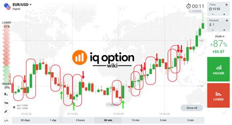 Negociando Na Iq Option Usando As Regras Simples Porém Eficazes Das 3