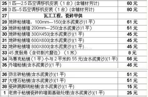 装修半包价格表 一份超详细的半包装修清单装修经验装信通网