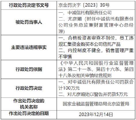 因销售管理严重不审慎等违规行为 中诚信托被罚100万元新浪财经新浪网