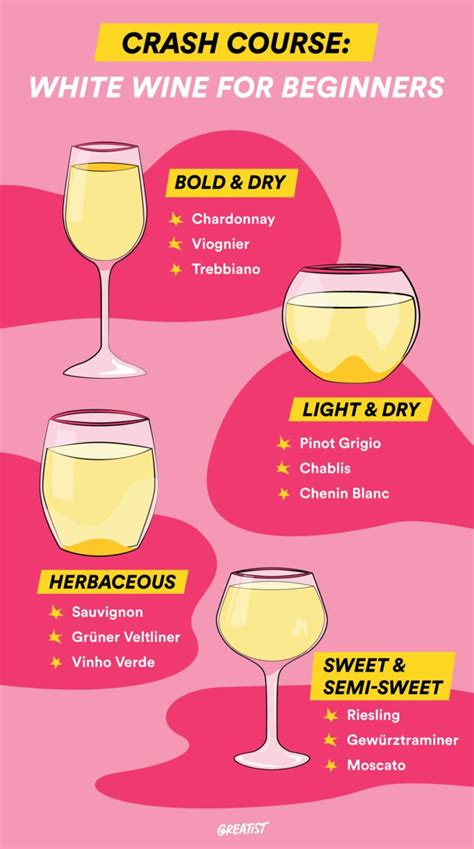 Sweet White Wine Guide Varietals Categories And Food Pairings