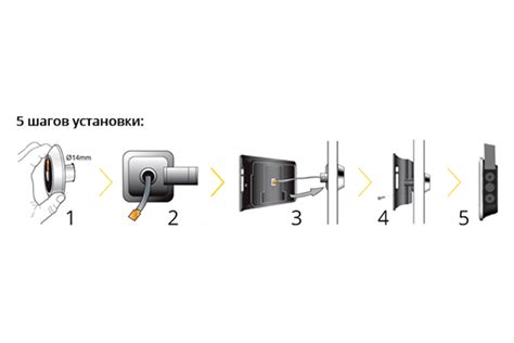 ТОП лучших широкоугольных видеоглазков: B43, SITITEK Simple II, R26S и ...