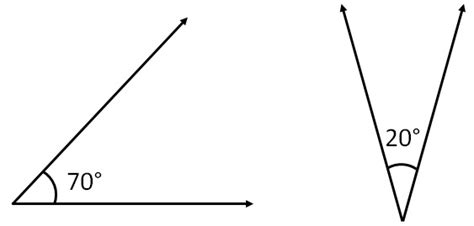 Complementary Angles - Definition with Examples - Teachoo