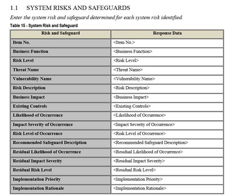 How To Identify And Analyze A Hospital Risk Assessment