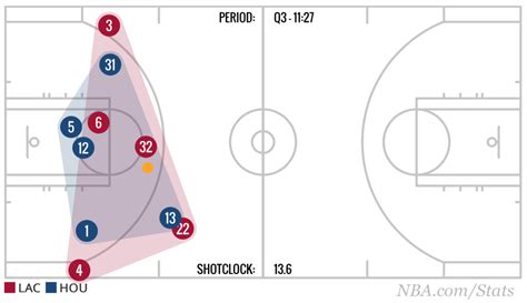 Extracting Nba Player Movement Data Flowingdata