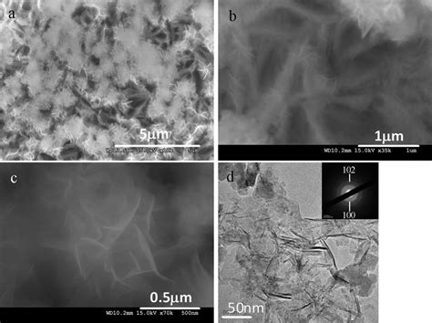 A C SEM And D TEM Images Of Deposits Cathodic Electrodeposited At 1 4 V