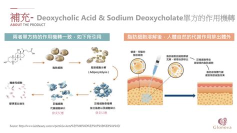 Ronkyla Sodium Deoxycholate Injection Diamond Biotechnology