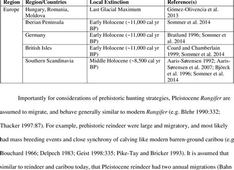 2. Local extinction of Pleistocene reindeer. | Download Scientific Diagram