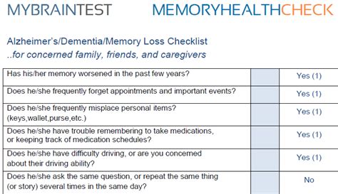 Alzheimer S Dementia Symptom Checklist Quiz Mybraintest