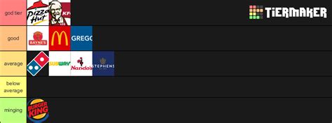 Fast Food Chains Tier List Community Rankings Tiermaker