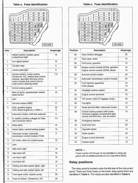 Volkswagen Jetta Radio Wiring Diagram Vw Jetta Stereo