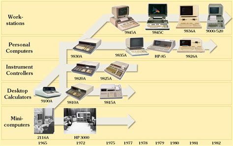 The Product Line