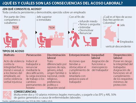 Las Seis Conductas Principales Que Constituyen Acoso Laboral Seg N La