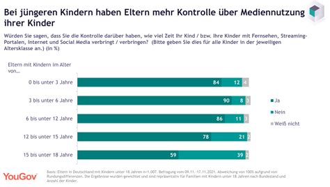 Kinder bekommen zwischen 6 und 11 Jahren am häufigsten ihr erstes