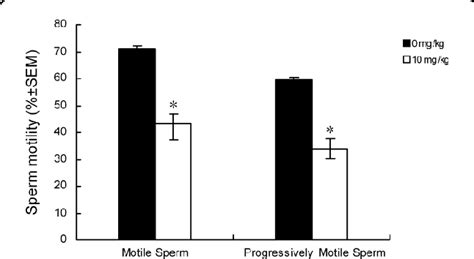 Figure 1 From ResearchGenome Wide Profiling Of Gene Expression In The