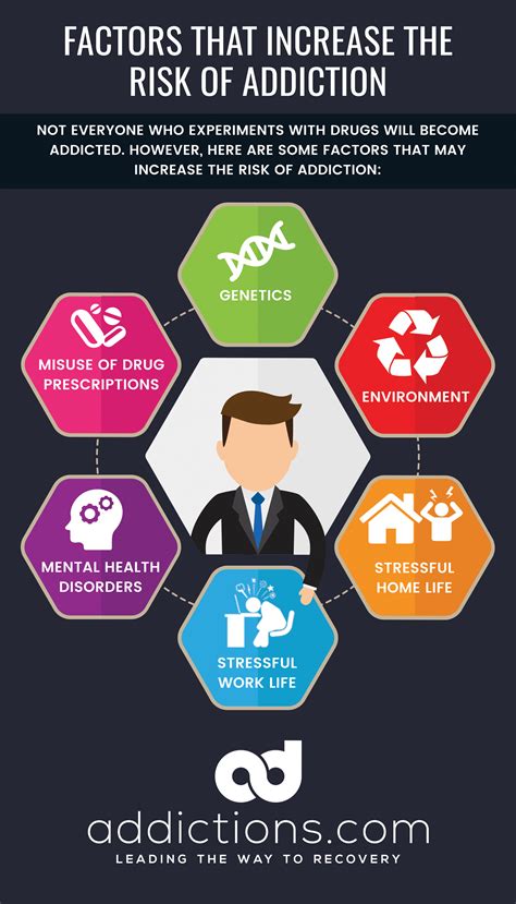 From Drug Use To Drug Abuse The Stages Of Addiction