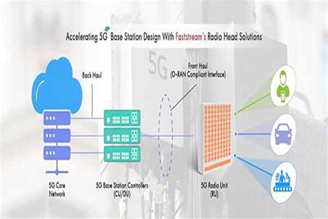 The Evolution Of 5g Base Stations Powering The Next Generation Of