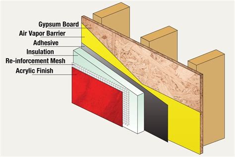 EIFS E Green Exteriors