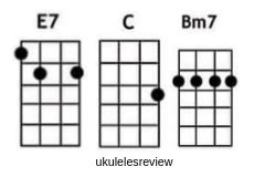 Happy Ukulele Chords - Nehru Memorial