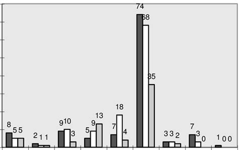 Distribuição das outorgas concedidas por bacia hidrográfica nos anos