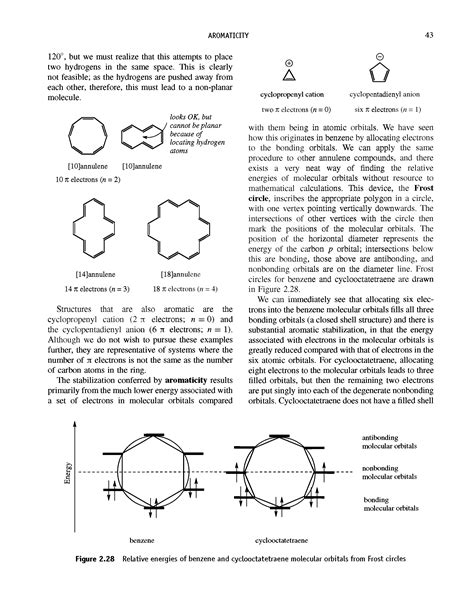 Molecular orbitals of cyclooctatetraene - Big Chemical Encyclopedia