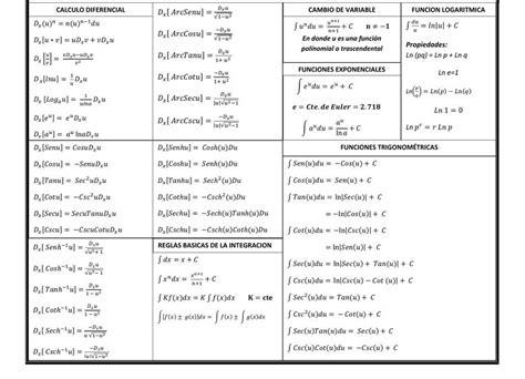 Fórmulas de Integrales y Derivadas Apuntes de Ingenieria Civil uDocz