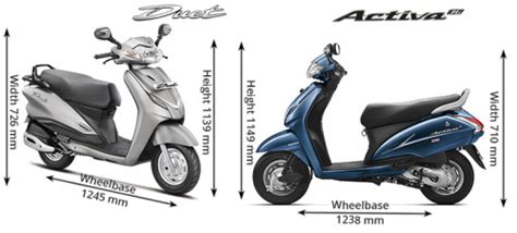 Hero Duet Vs Honda Activa 3g Sagmart Motorcycles Blog