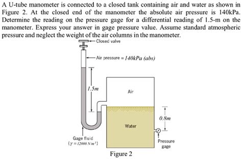 A U Tube Manometer Is Connected T A Closed Tank Containing Air And