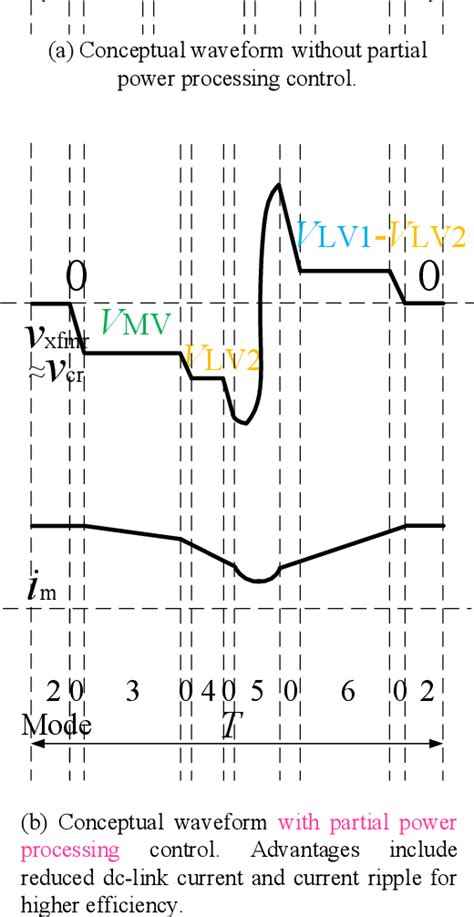 Figure 2 From Multiport Power Management Method With Partial Power