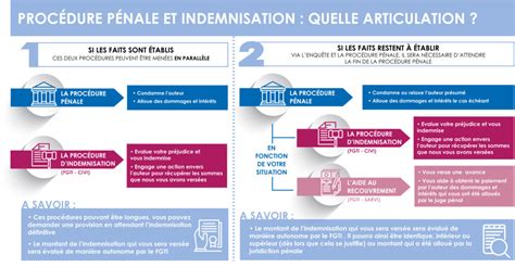 Adulte Etre Indemnise Parcours Victimes