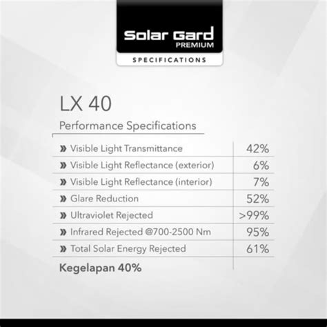 Jual Kaca Film Mobil Solargard Premium Depan Lx40 Skkb Black Phantom