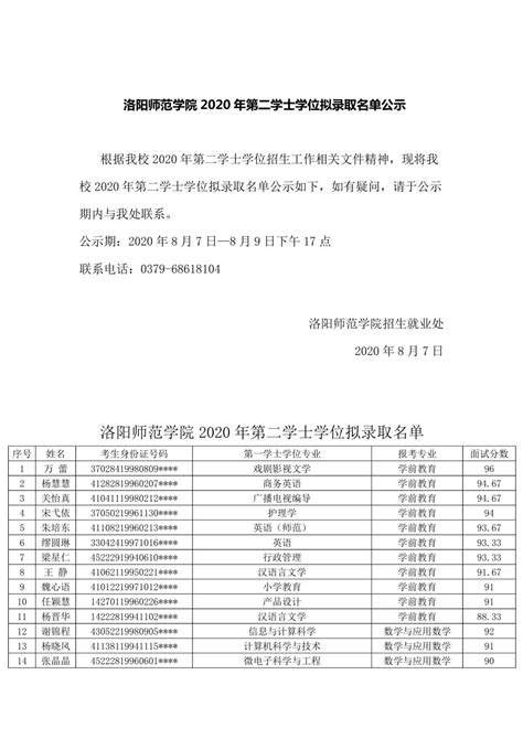 洛阳师范学院2020年第二学士学位拟录取名单公示 招生信息网