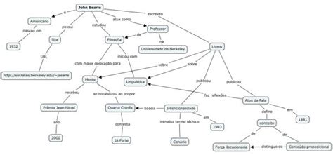 Como Fazer Um Mapa Conceitual No Microsoft Word FÁcil