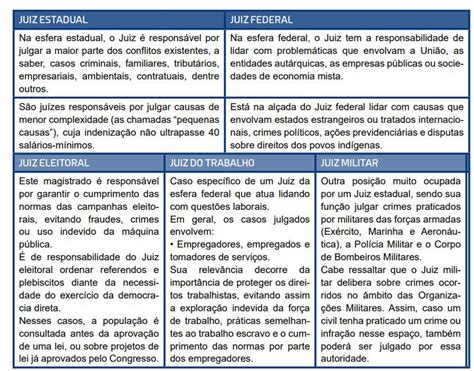 Quanto ganha um Juiz Promotor e Desembargador Blog Verbo Jurídico