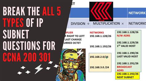 Ccna 200 301 029 All 5 Types Of Ip Calculations Subnets Ccna Exam