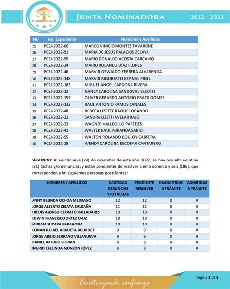 Confidencialhonduras On Twitter La Junta Nominadora De