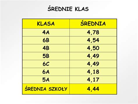 Wyniki Klasyfikacji Rocznej W Klasach W R Szk Ppt Pobierz