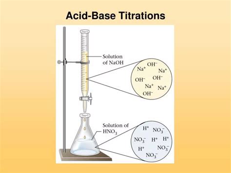 Ppt Acid Base Titrations Powerpoint Presentation Free Download Id2145649