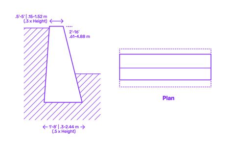 Retaining Wall Gravity Dimensions And Drawings