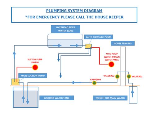 water pump diagram