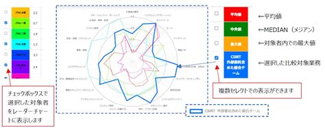 セキュリティ人材のスキル可視化ツール（visume）がさらに進化 一般財団法人日本サイバーセキュリティ人材キャリア支援協会のプレスリリース