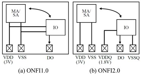 Jlpea Free Full Text A Low Power Bl Path Design For Nand Flash