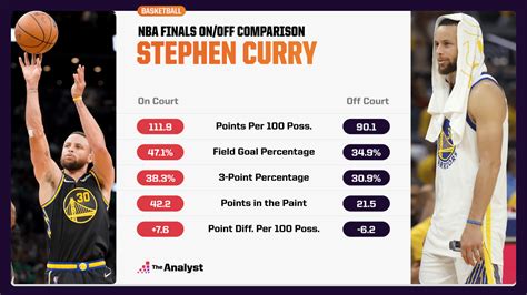 NBA Finals: How Steph Sealed His Place in the Pantheon of All-Time ...