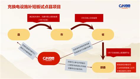 最全剖析《关于开展县域充换电设施补短板试点工作的通知》 永州新闻网