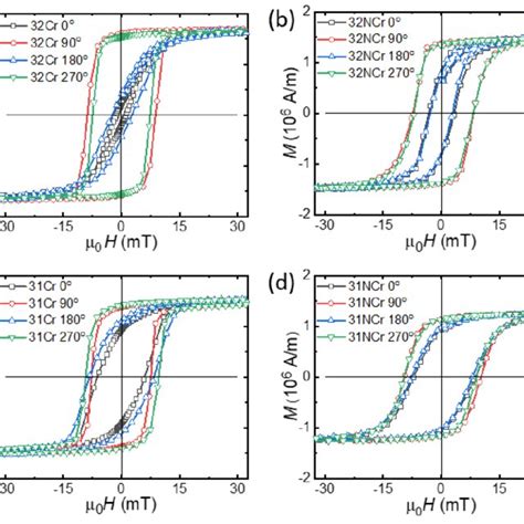 Figure S1 Magnetic Field Loops Magnetic Field Loops M H Loops In Four