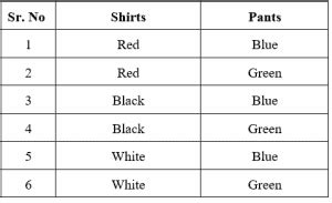 Fundamental Counting Principle Definition